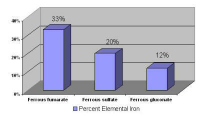 Figura di ferro