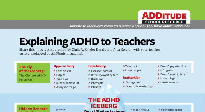 Spiegare l'ADHD agli insegnanti